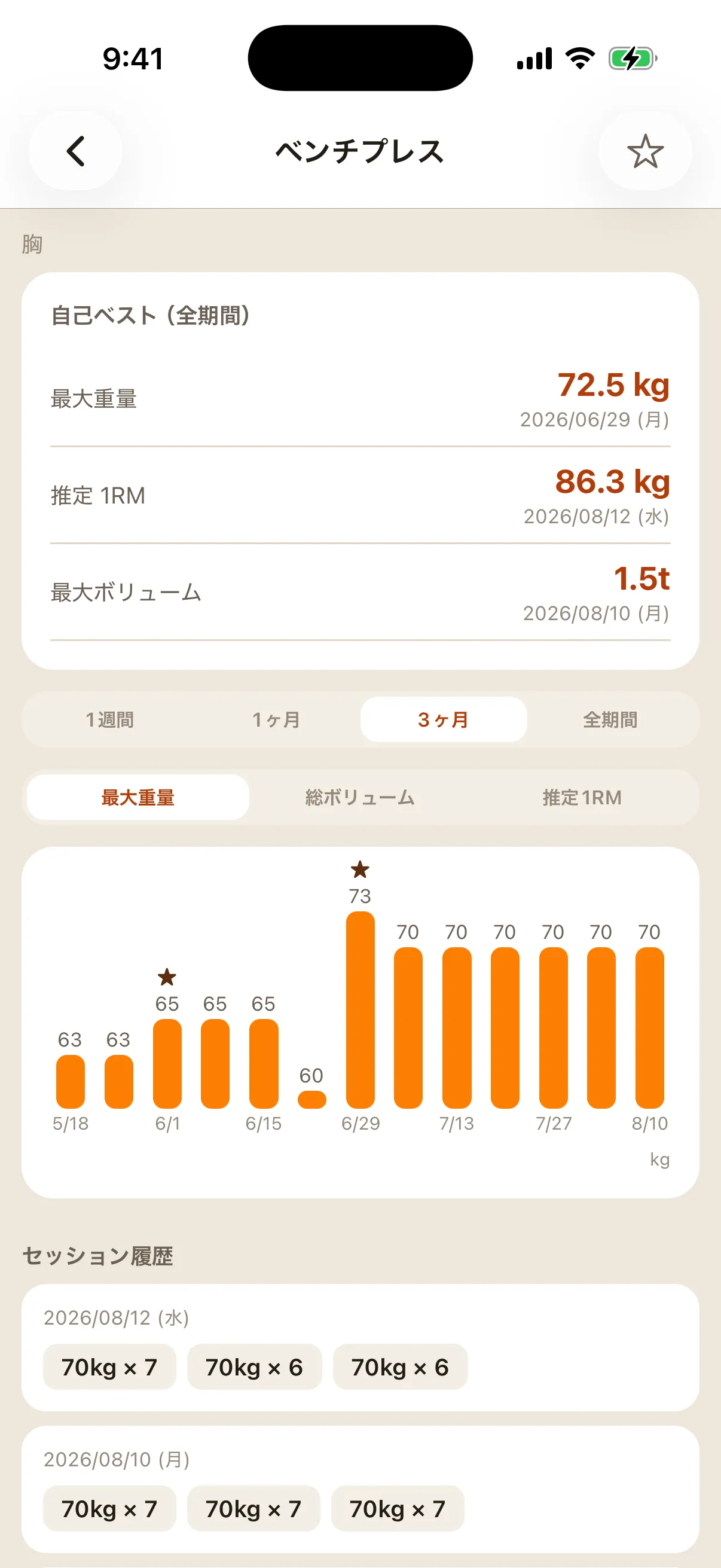 ごろもちの種目別記録画面。ベンチプレスの自己ベストと、最大重量の推移グラフ。